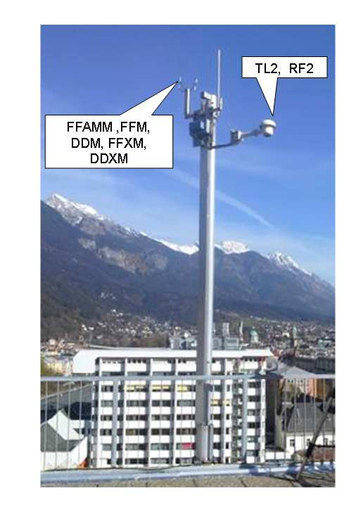 TAWES-UIBK Rooftop senssors 1